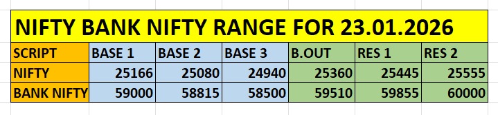 nifty and bank nifty support resistance levels for 23 jan 2026 nifty and bank nifty intraday trading range for 23 jan 2026